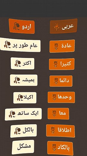 45K views · 1.2K reactions | #urdu #arabic #speakingarabic #urduadab #faryou #arabiclanguagechallenge #اردوسےعربیسیکھے #viralreelsシ #flypシ #onlinearabic #arabictourdu #urdutoarabic #urdutoarabiclanguage #اردو #ع #عربی #عرب #عربيه | اردو سے عربی سیکھے | Facebook