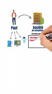 208K views · 3.3K reactions | Tu veux savoir comment les riches...