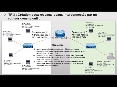 20 - TP 3 : Création deux réseaux locaux interconnectés par un routeur sous GNS3