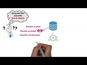 C'est quoi une base de données