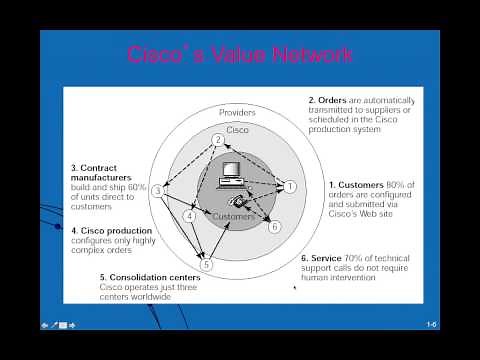 Introduction to Supply Chain Management Part 1