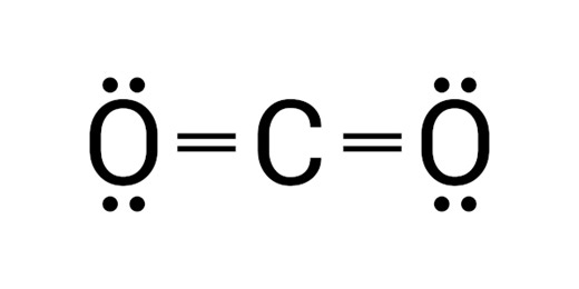 Fórmulas químicas: quais os tipos, como calcular - Brasil Escola