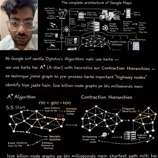 How Google Maps Always Finds the Fastest Route 🗺️ | From Dijkstra to A*