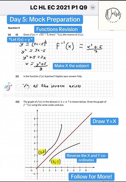 Day 5: Inverse Functions Explained
