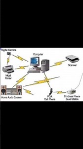 Different types of network connection #different #types #network