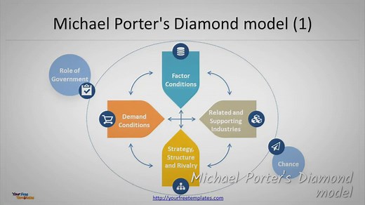 Mastering the Art of Competitive Strategy with Michael Porter