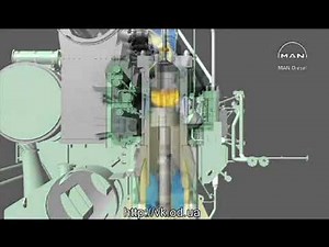 MAN diesel technology / Introduction to the MAN B&W two-stroke MC/ME engine