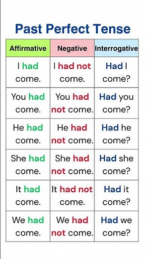 Past Perfect Tense! ⏳ Learn Affirmative, Negative & Questions with Examples