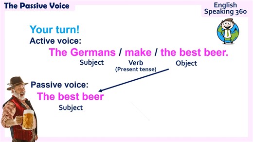 ACTIVE and PASSIVE Voice