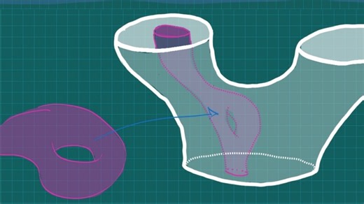 Gromov Compactness Theorem