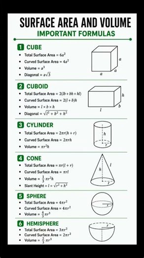 "Surface Area & Volume Formulas in 60 Seconds 📈💯📚" #maths #geometry