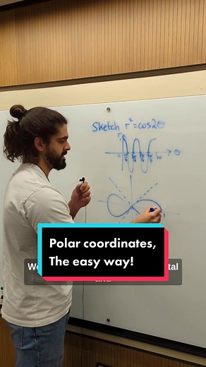 Easy Polar Coordinates Sketching Tutorial