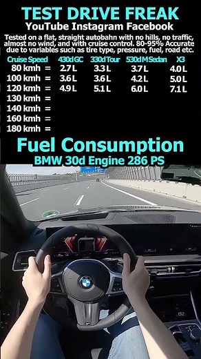 BMW 30d Engine 286 PS Fuel Consumption Comparison #330d #530d #430d #X330d