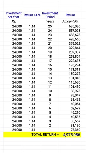 Grow 2K per Month to 50 Lakhs