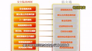 不同安全级别网络跨网数据交换场景为何要采用隔离网闸？