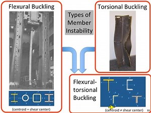 美标钢结构稳定理论基础 part-1