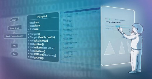 Etapas de la metodología de solución de problemas