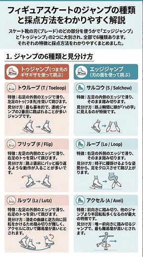 フィギュアスケートのジャンプ解説 1. ジャンプの6種類と見分け方(トゥジャンプ3種、エッジジャンプ3種) 2. 採点方法の仕組み(基礎点とGOE) #笠原彰 #メンタルトレーニング #コーチ