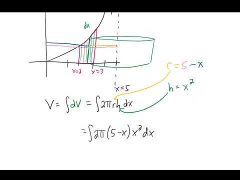 Find the volume of the solid formed by rotating the region bounded by y=x^2, x=2, x=3, y=0 about x=5
