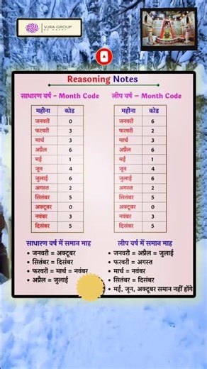 Calendar short tricks part-4