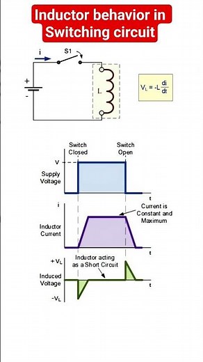 Inductor current and voltage when switch is suddenly closed/opened in a DC circuit