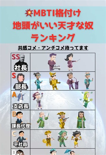 MBTIの賛否両論ランキングまとめ！