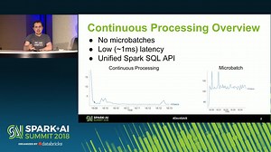 Continuous Processing in Structured Streaming Jose Torres (Databricks)
