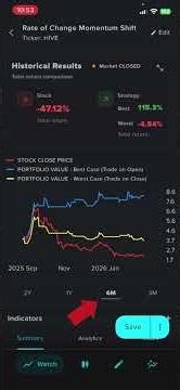 Mobile Backtesting App Watchlist Demo || Stratify Backtesting || Part 2