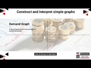 Construct and interpret simple graphs (LU3/LO1)
