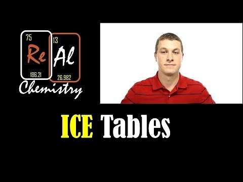 ICE tables and equilibrium calculations - Real Chemistry