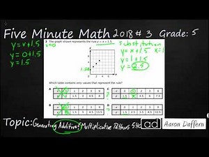 5th Grade STAAR Practice Generating Additive and Multiplicative Patterns (5.4C - #6)