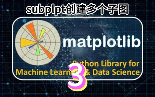 subplot创建子图