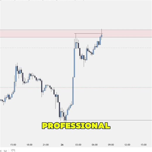 Double Top & Double Bottom Explained #shorts #trading