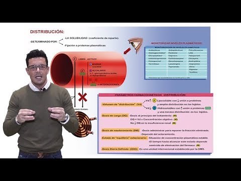 TEMA 3: FARMACOCINÉTICA : DISTRIBUCIÓN DEL FÁRMACO // VOLUMEN DE DISTRIBUCIÓN #Farmacología