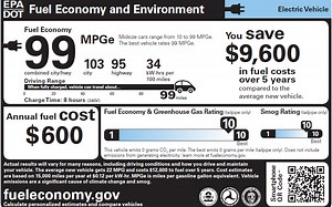 EPA, DOT Reveal New Fuel Economy Stickers, Ditch Controversial Letter Grade System