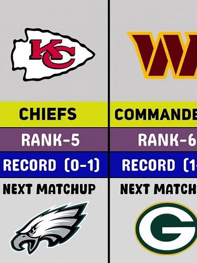 2025 NFL Week 2 🔥 Top 10 Power Rankings #nfl2025 #nfl #nflpicks #week2 #top10