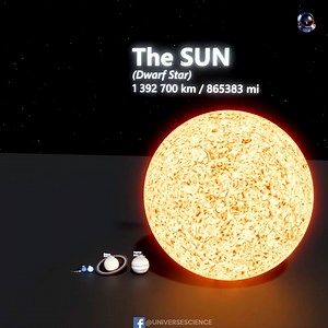 117K views · 1.9K reactions | Solar System Size Comparison #UniverseScience | Universe Science | Facebook