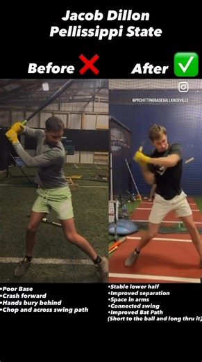 Jacob Dillon Pellissippi State Sophomore 6’6” RHH OF/ 1B/3B/P Tons of upside, can run well 6.8 60 for his size and still room for more strength and size. Uses entire field when hitting. Considered a hitter first that has power!!! Adjustments Before: up right/ coiled, no separation during stride phase, crashed forward during forward move, choppy and across swings. Swings were in and out and had trouble getting the ball in the air the right way. After: improved his set up by creating a more stable