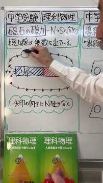 【中学受験】理科物理•電流と磁界①磁石🧲と磁力