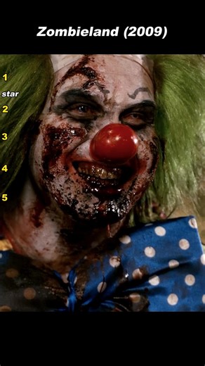 Facing the Clown Zombie #shorts