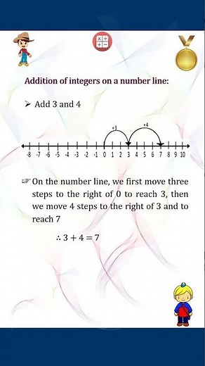 Integers for 6th Class | Full Chapter Explanation | Maths Basics Made Easy #Integers #maths