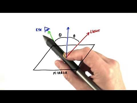 BRDF - Interactive 3D Graphics