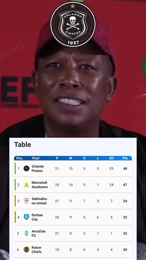 Tumelo Dj-Alpha (@tumelodjalpha)’s videos with original sound - Tumelo Dj-Alpha