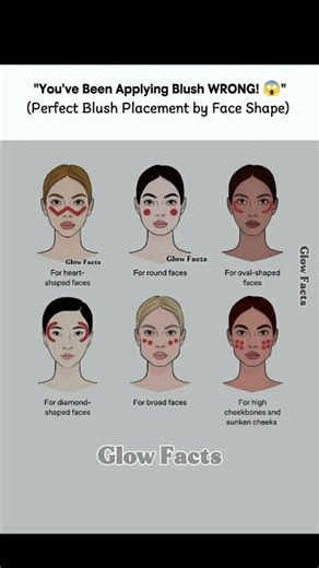 How to Apply Blush for Your Face Shape 😊_Complete Blush Placement Guide#blushapplication #ootd