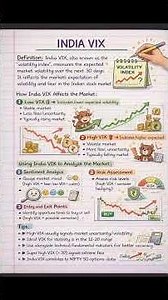 India VIX Explained in 60 Seconds 📉📈 | The Fear Index of Indian Stock Market