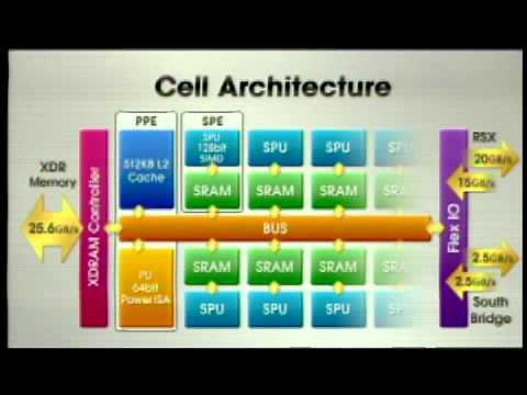 E3 2005 - Complete Sony Press Conference