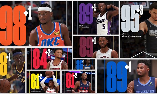 NBA 2K25 Roster Update Available - Full Details Here (1-10)