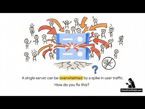 Google Cloud Architect Essentials - Networking (2/2) - Networking for Success