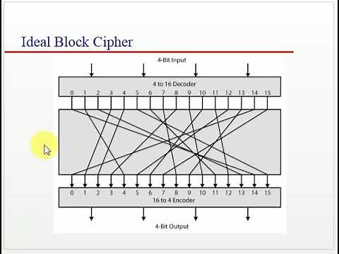 Block Cipher