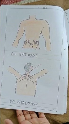 back care BSc nursing 1st year procedure fundamental of nursing